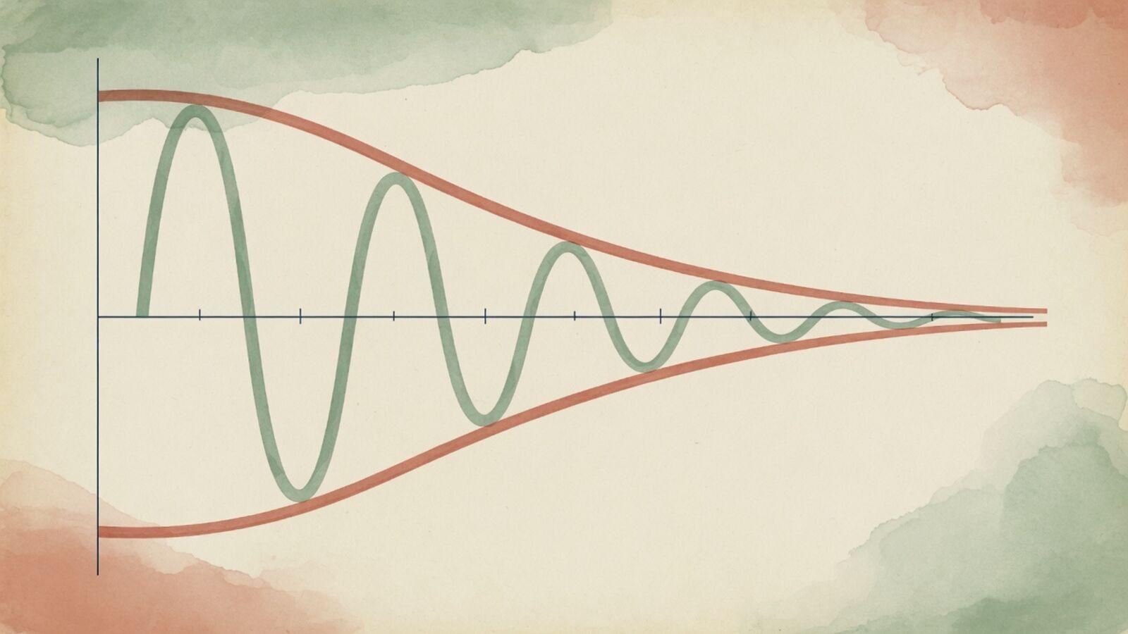 Laplace-transformatie intuïtief begrijpen (Van calculus naar algebra)