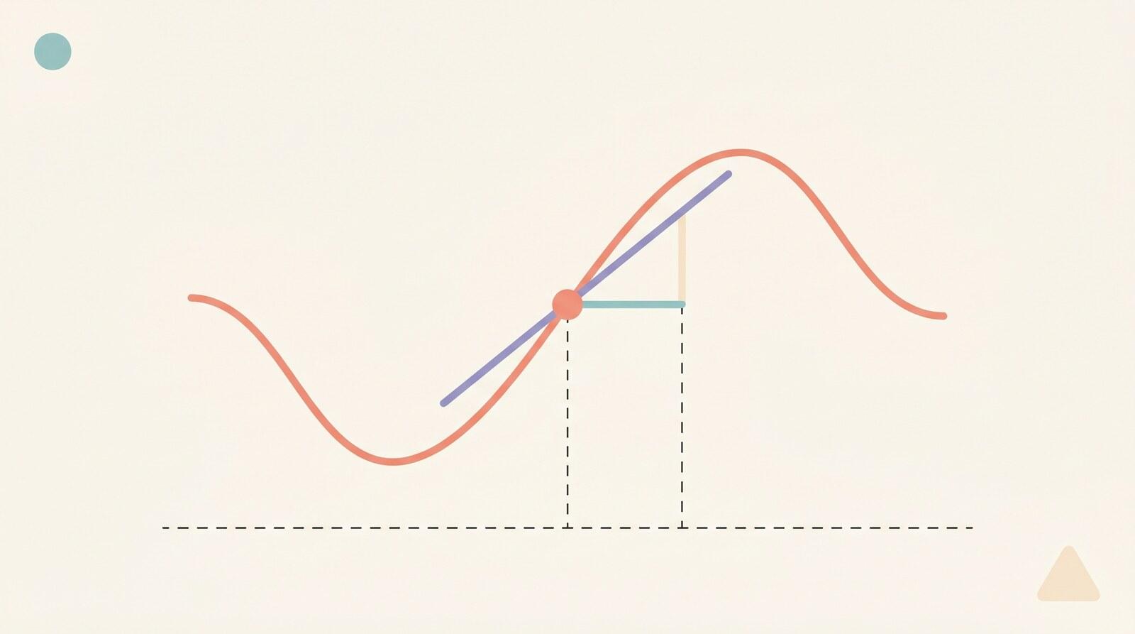 Understanding Derivatives Intuitively